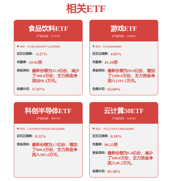 火牛配资 刚刚，跌了
