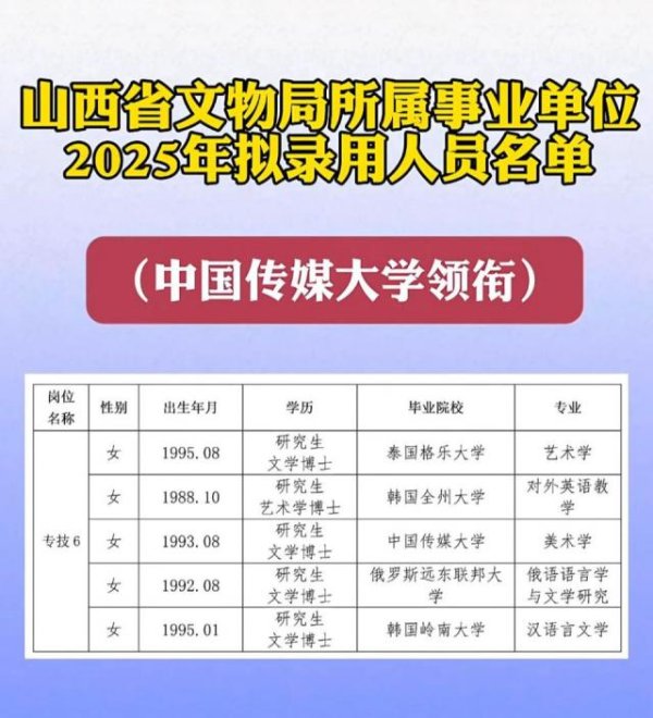 新玺配资 山西博物院拟录用多名海归博士被指“萝卜招聘”？官方通报：不存在