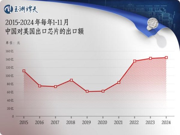 华泰配资 美专家都魔怔了？散播对华芯片“恐惧症”，目标只有一个：打钱！