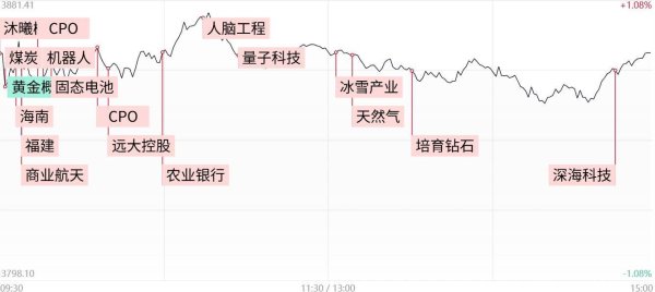 赢赢顺配资 涨停复盘：市场超4000股上涨 煤炭、燃气股走强